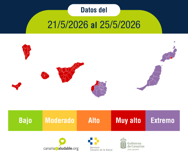 Sanidad advierte del riesgo por radiación ultravioleta extremo en la provincia de Las Palmas